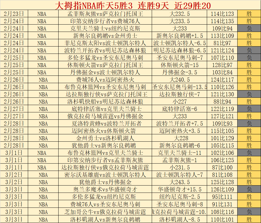 米切尔,分领军骑士,客场胜篮网,香港赛马,赛马赛事,香港马术比赛,赛马资讯