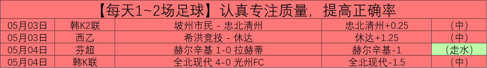 费再获曼联,队内最佳,赛季第九次,香港赛马,赛马赛事,香港马术比赛,赛马资讯