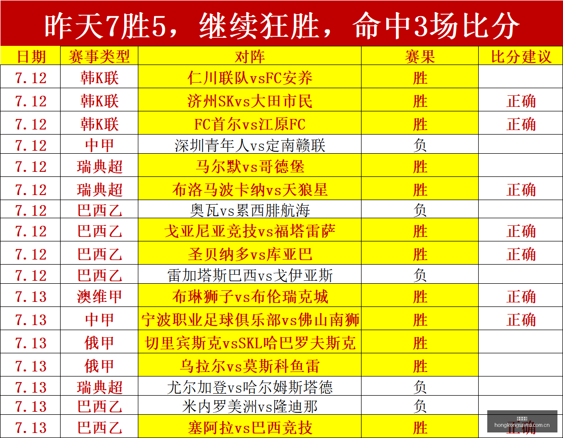 香港赛马,赛马赛事,香港马术比赛,香港赛马,赛马赛事,香港马术比赛,赛马资讯