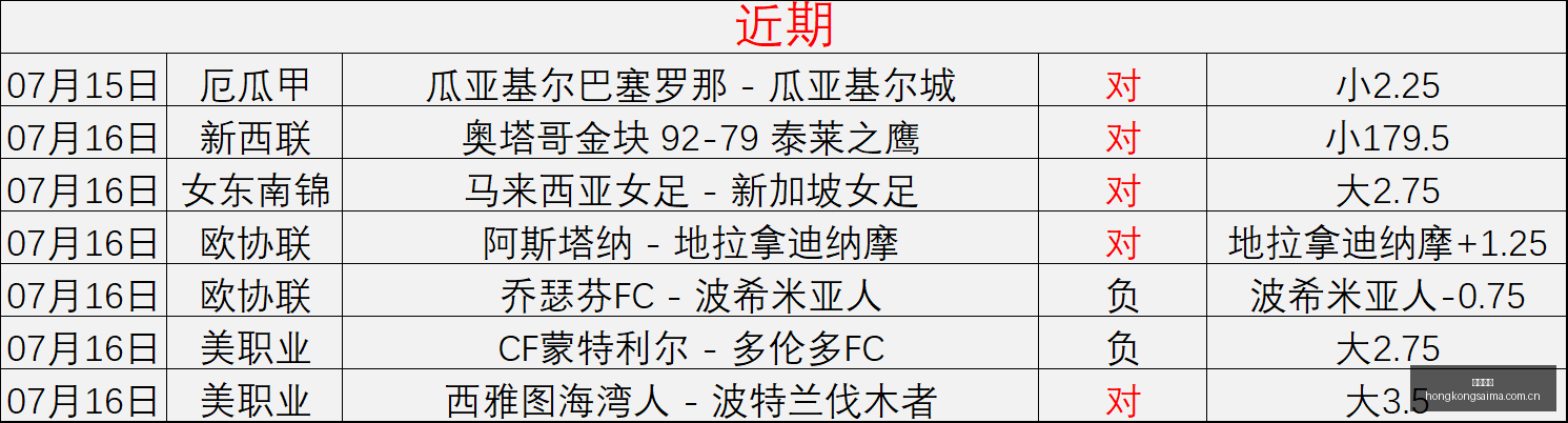 香港赛马,赛马赛事,香港马术比赛,香港赛马,赛马赛事,香港马术比赛,赛马资讯
