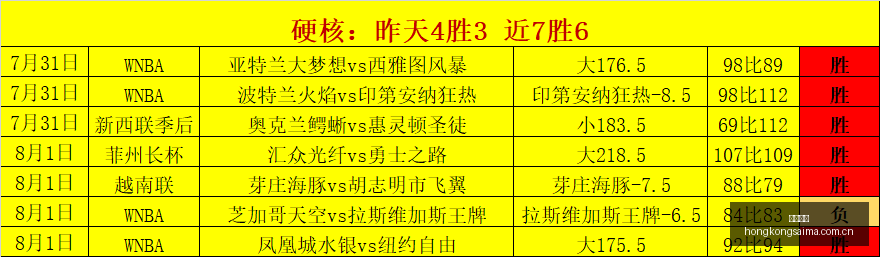 香港赛马,赛马赛事,香港马术比赛,香港赛马,赛马赛事,香港马术比赛,赛马资讯