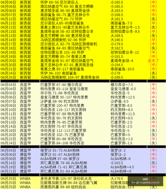 香港赛马,赛马赛事,香港马术比赛,香港赛马,赛马赛事,香港马术比赛,赛马资讯