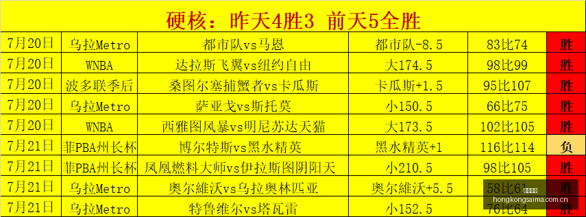 中国男篮迎,战乌拉圭,郭士强关键,香港赛马,赛马赛事,香港马术比赛,赛马资讯