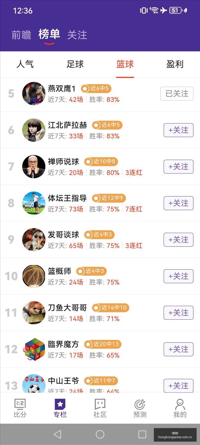 联盟副班长,挑战前三甲,意外升级还,香港赛马,赛马赛事,香港马术比赛,赛马资讯