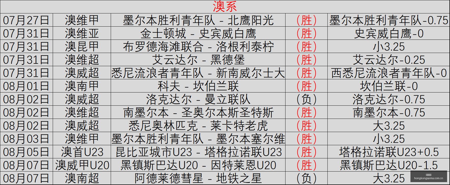 印尼足协主,席托希尔与,因凡蒂诺亲,香港赛马,赛马赛事,香港马术比赛,赛马资讯
