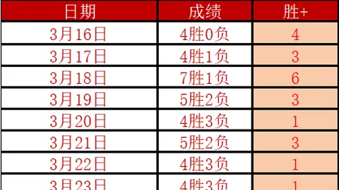 张帅速胜袁悦，韦思佳战平力拼三连胜