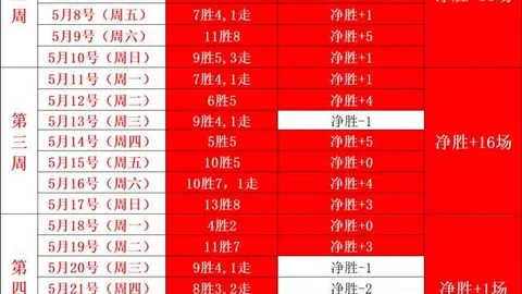 战报赛马资讯：6胜5负，主场归来能否实现逆袭